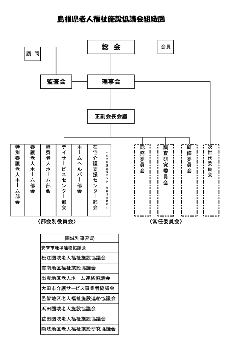 組織図